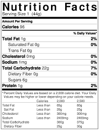 Understanding what you eat